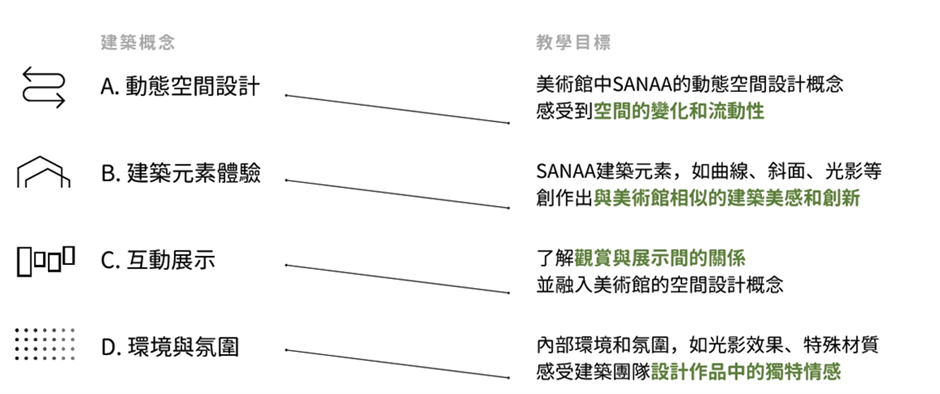 建築概念與教學目標對應